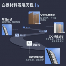 得力(deli)60*40cm白板实心纤维内芯 悬挂式小白板黑板33136